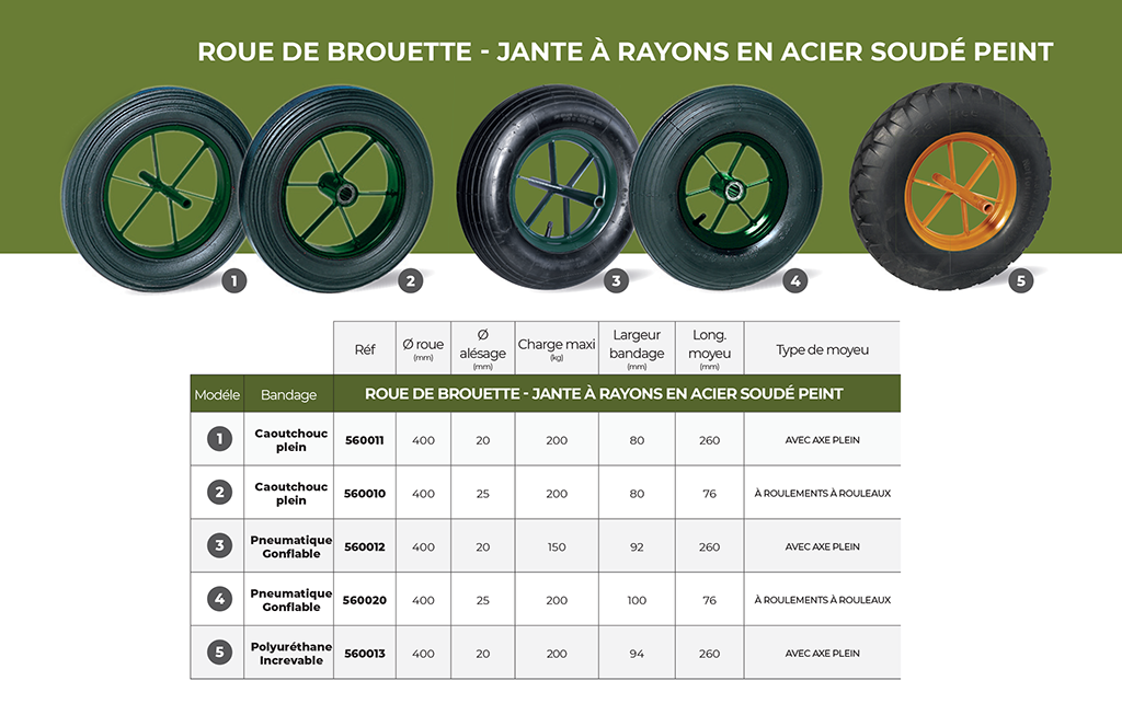 Roue pleine diamètre 400 brouette